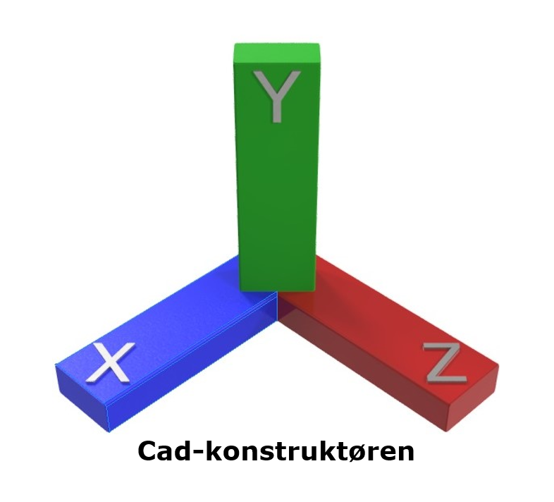 cad-konstruktoeren